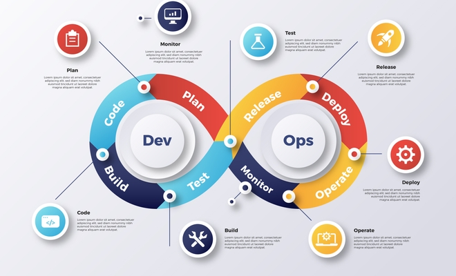 Introduction to CI/CD